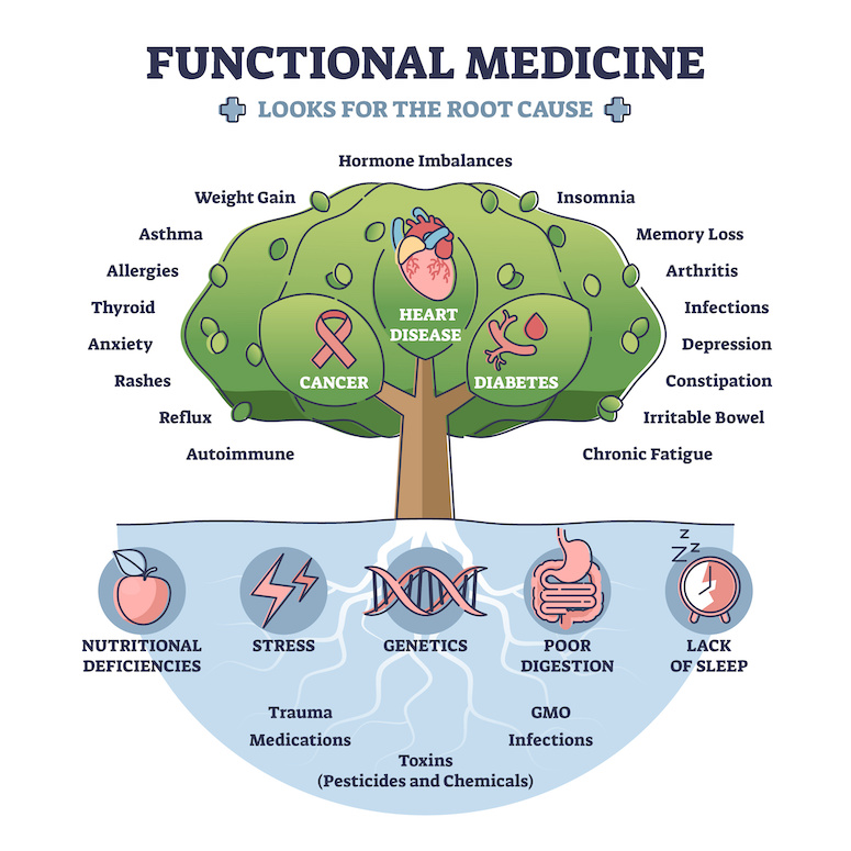 Functional Medicine Health Coach