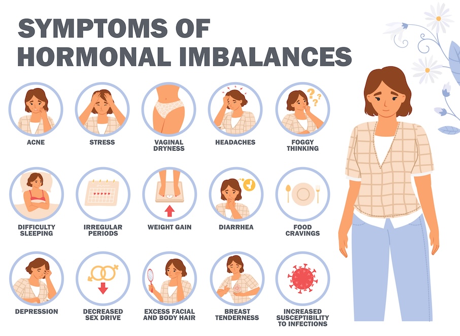 Hormone Imbalance Symptoms Graphic